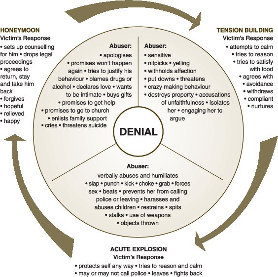 cycle-of-violence